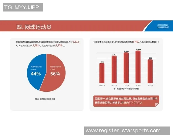 运动最新数据网球战术与深圳网球队运营体系的深度融合与发展探索